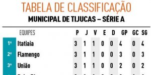 Itatiaia e Flamengo comeam na liderana