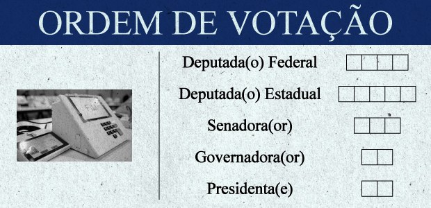 Domingo  dia de escolher presidente, governador, senador e deputados